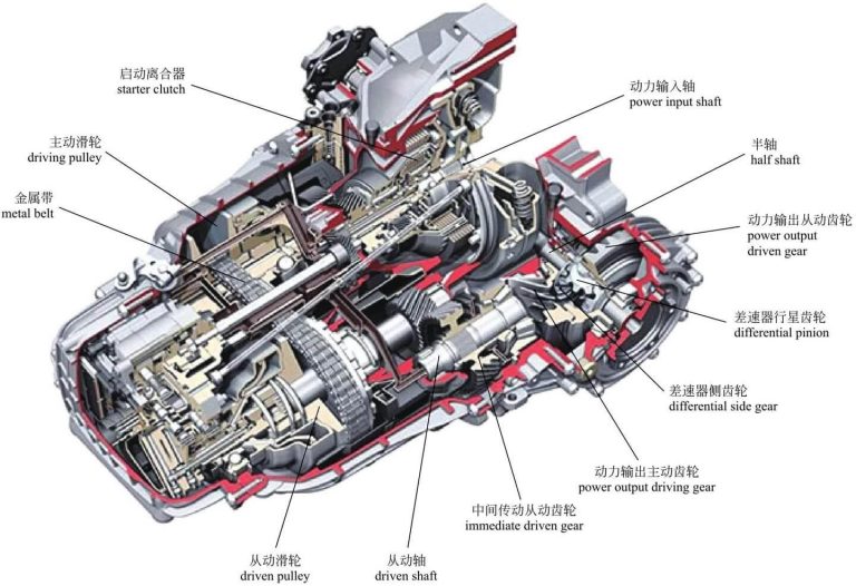 Automotive Transmission PARTS
